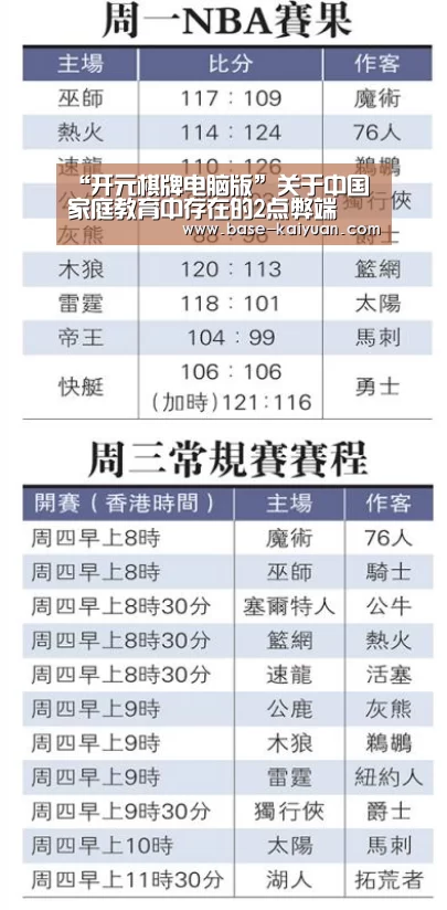 “开元棋牌电脑版”关于中国家庭教育中存在的2点弊端(图3) 开元棋牌电脑版